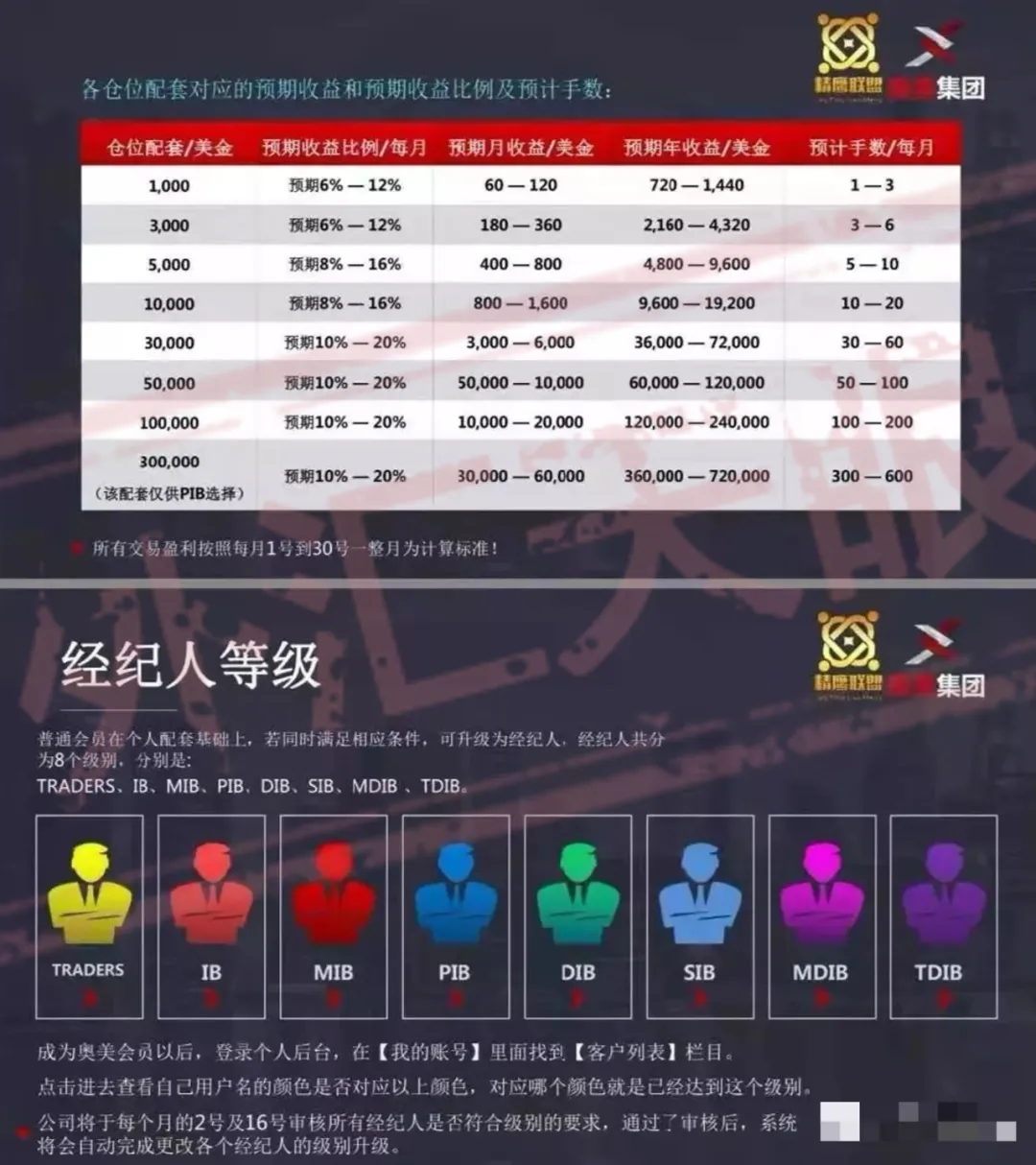 <b>投资者真实案例</b> 图片