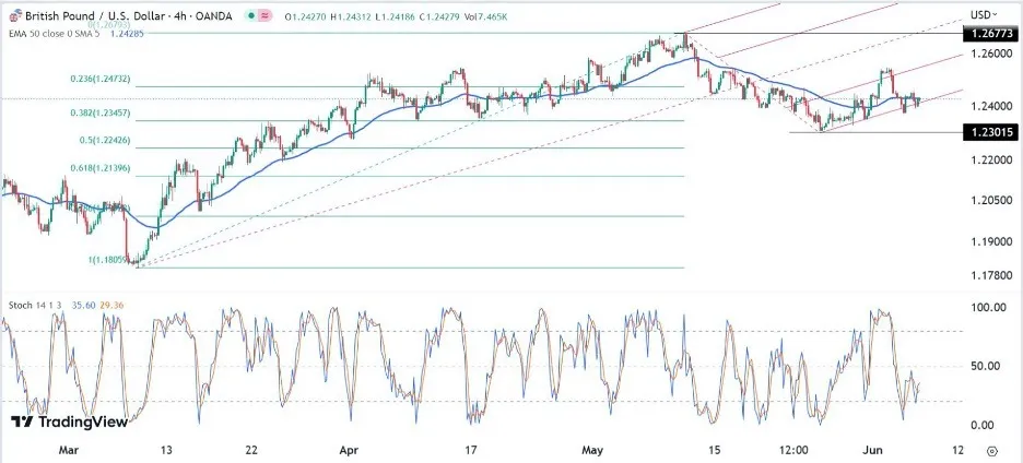 gbpusd_07062023.jpeg gbpusd_07062023.jpeg