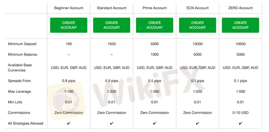 account-types account-types