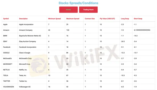 spread-commission spread-commission
