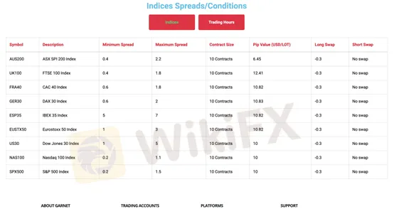 spread-commission spread-commission