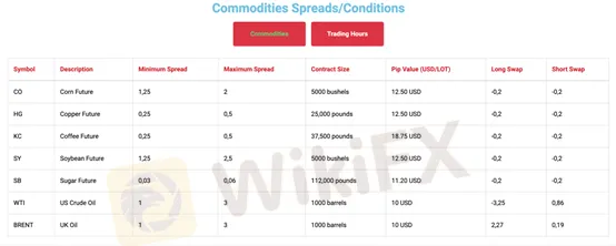 spread-commission spread-commission