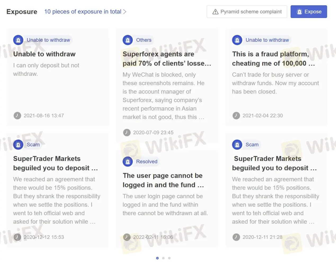 User Exposure at WikiFX