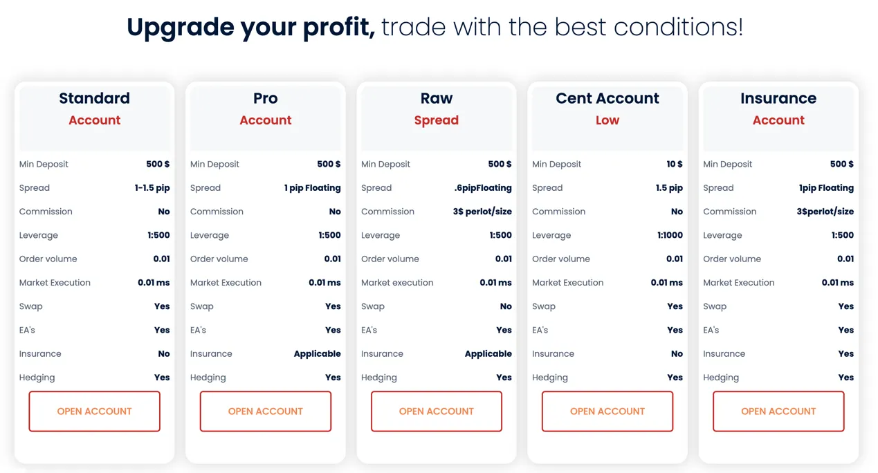 account-types