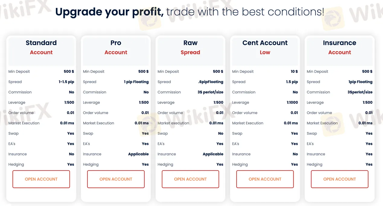 account-types account-types