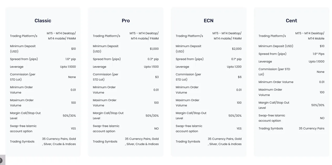 account-types