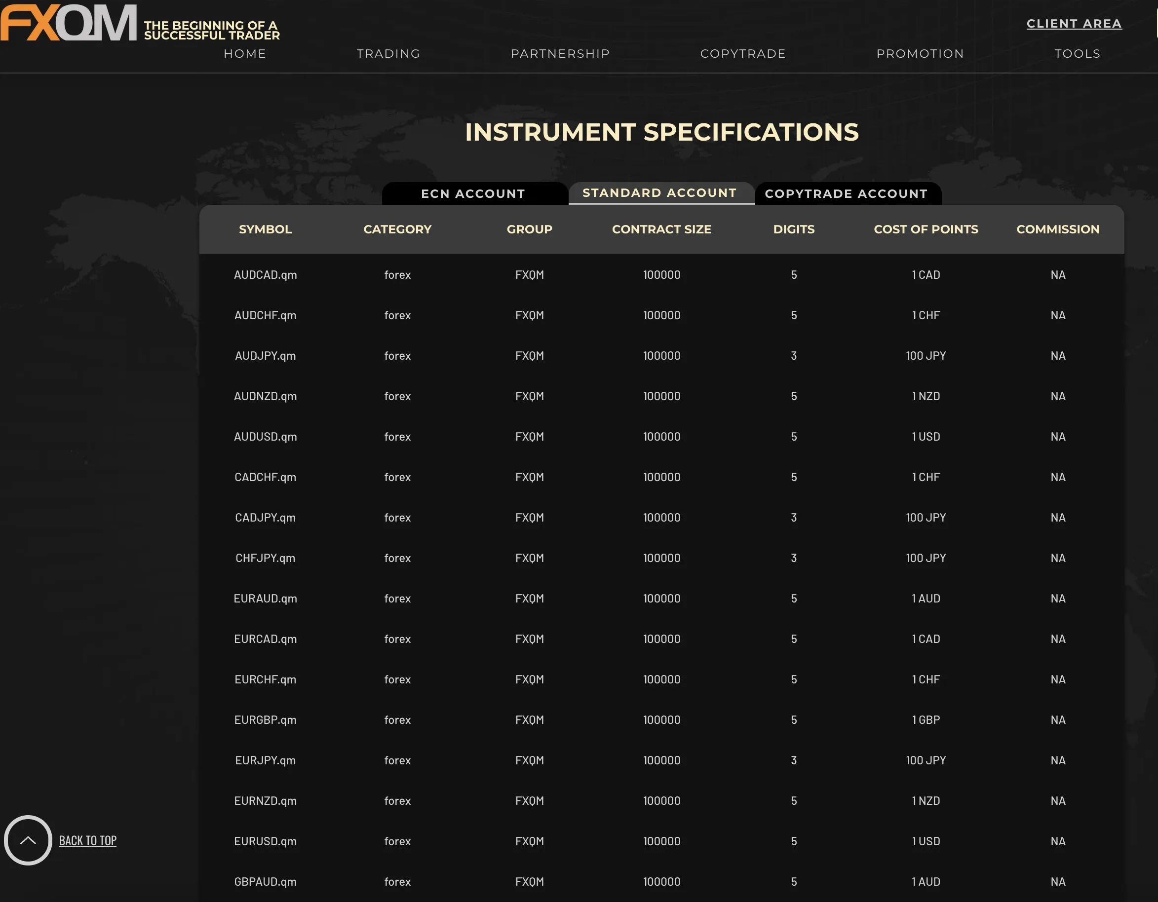 market-instruments