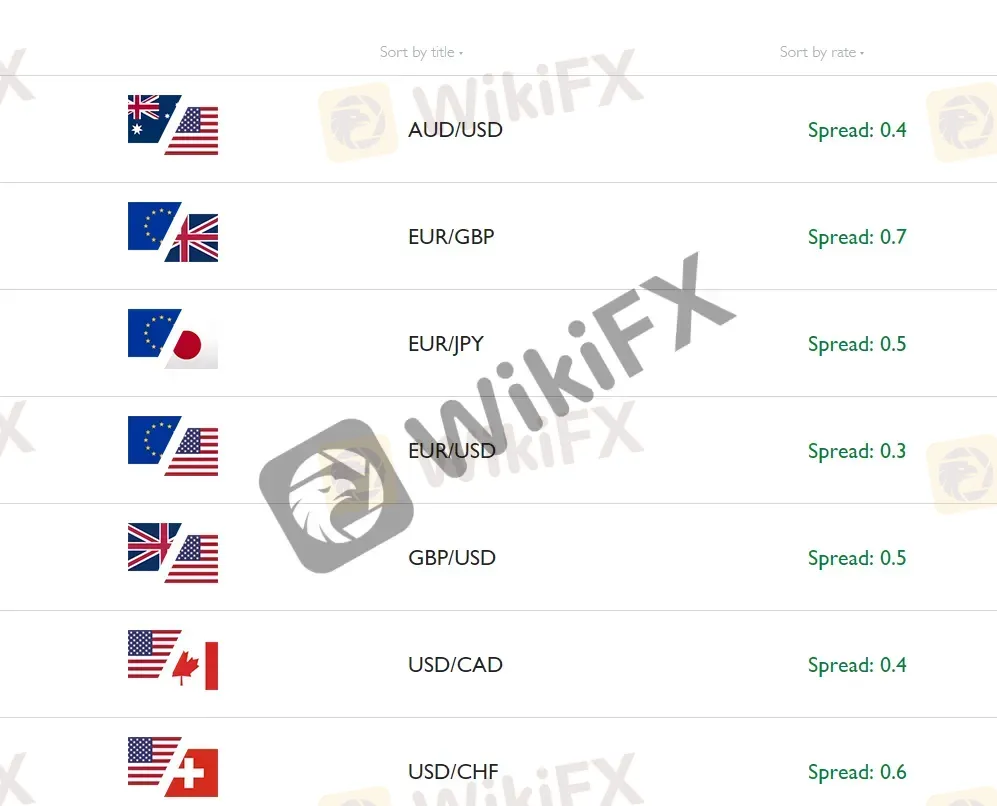 spreads spreads