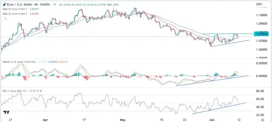 eurusd_12062023_ вро доллар.jpeg