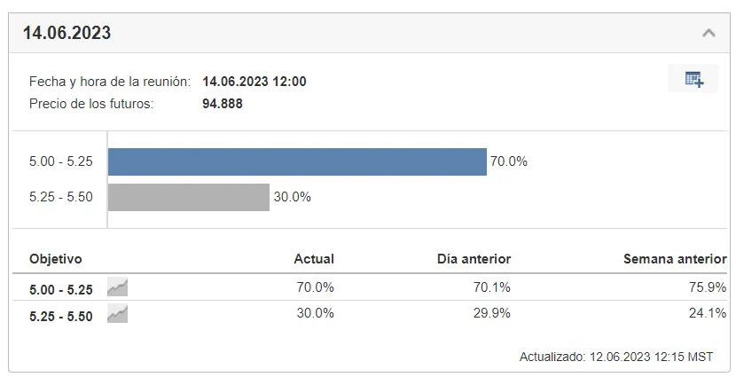 Datos Datos