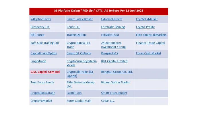 cftc-us-red-list-per-june-2023.png