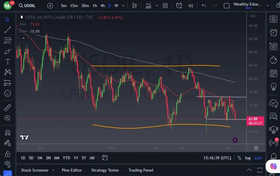 usoil_13062023_нефть.jpeg usoil_13062023_нефть.jpeg