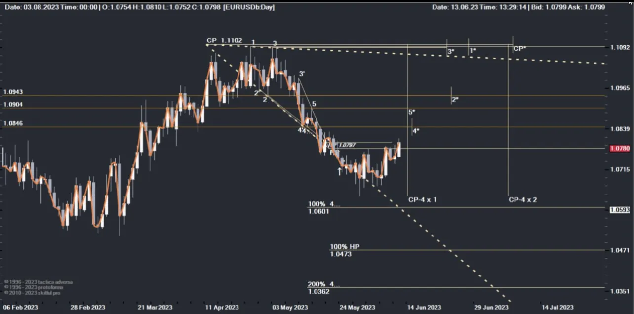 EURUSD Дневной график.png EURUSD Дневной график.png