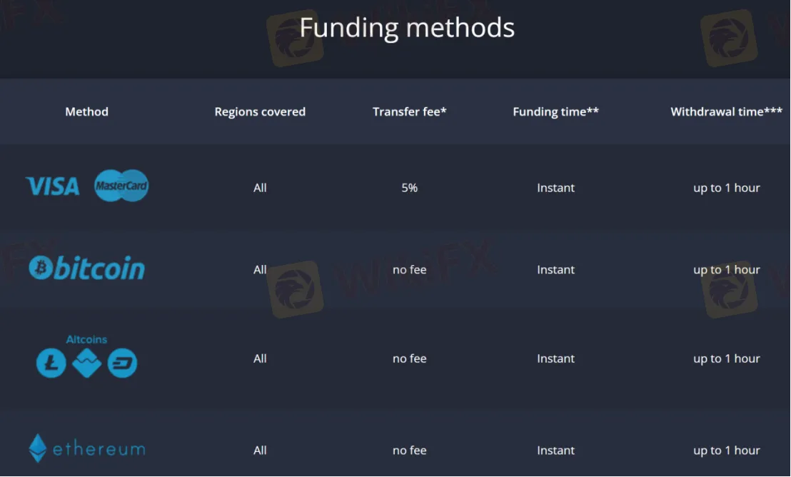 payment-methods