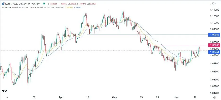 eurusd_14062023_евро доллар.jpeg eurusd_14062023_евро доллар.jpeg