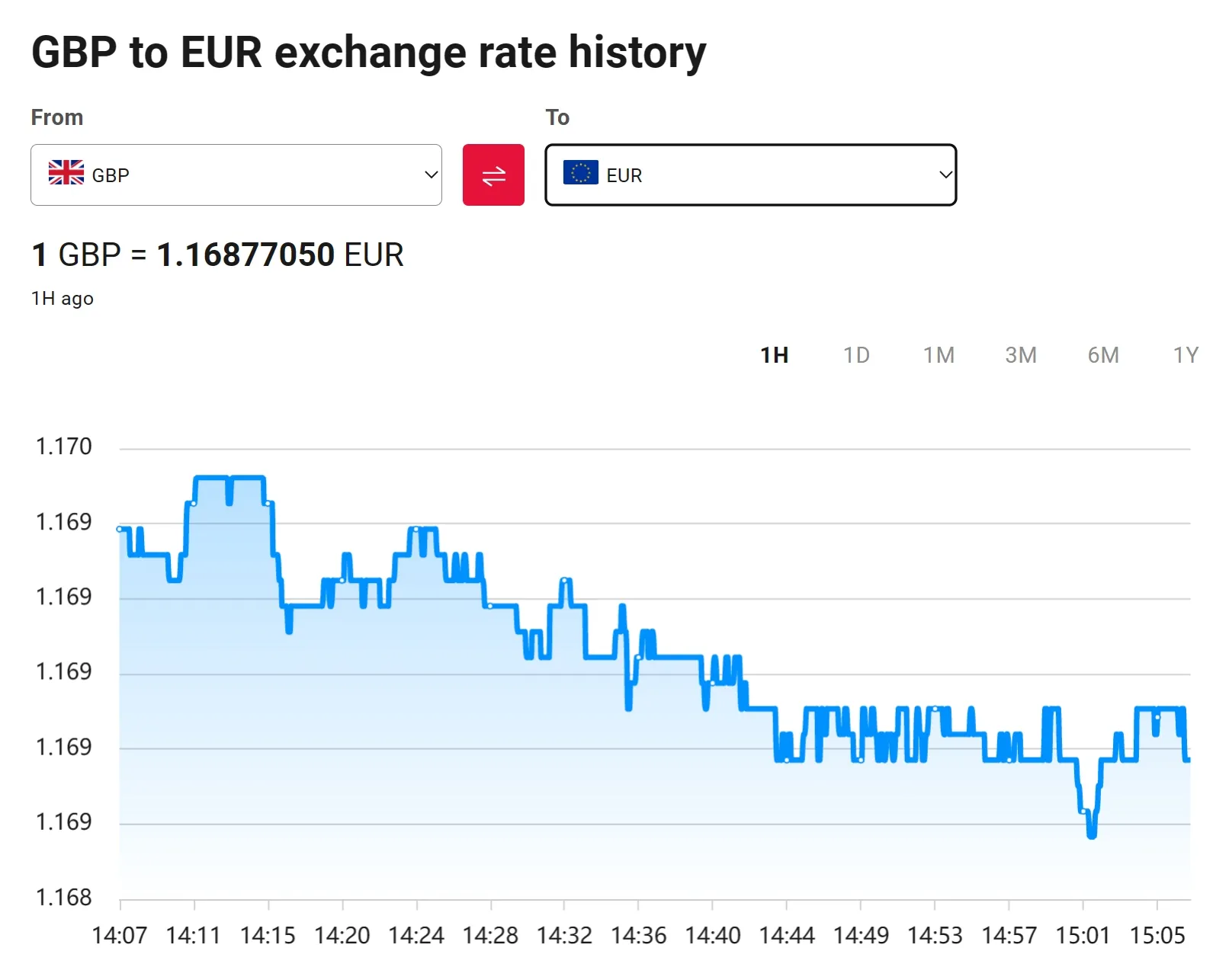 Live Rates