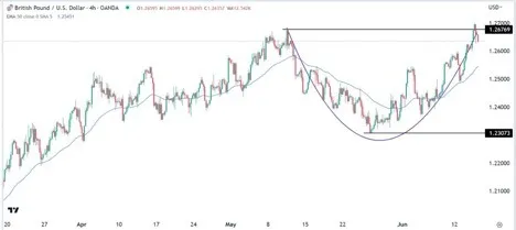 gbpusd_15062023_фунт_доллар.jpeg gbpusd_15062023_фунт_доллар.jpeg