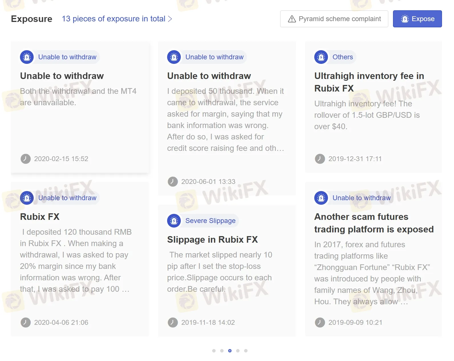 User Exposure on WikiFX