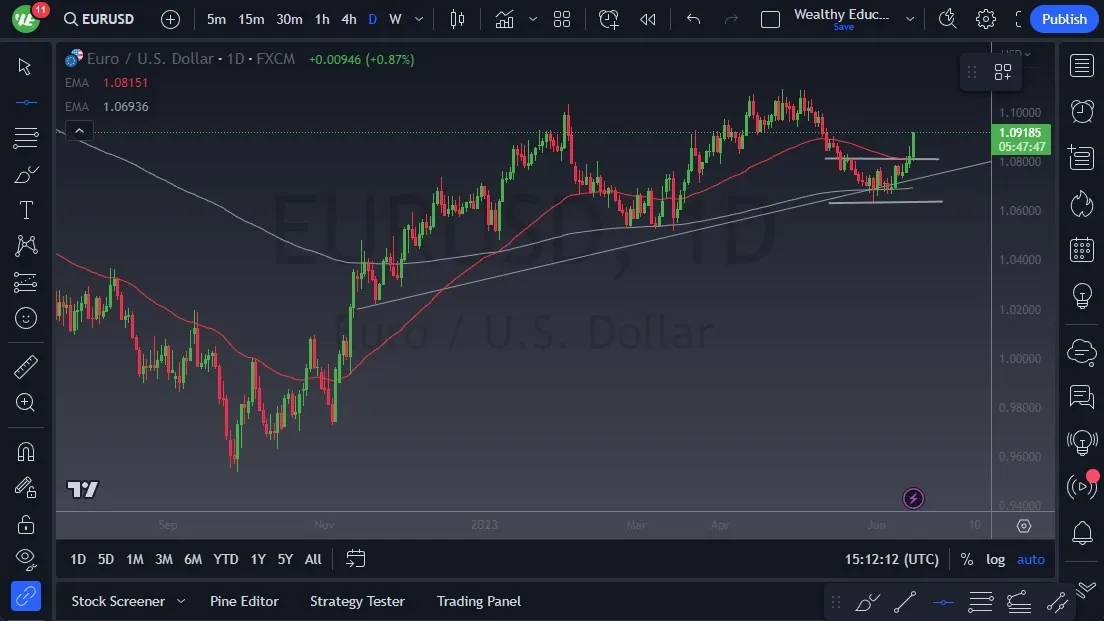 eurusd_16062023_евро доллар.jpeg