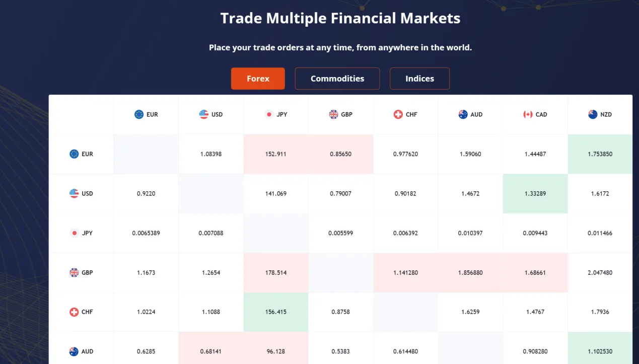 Market Instruments