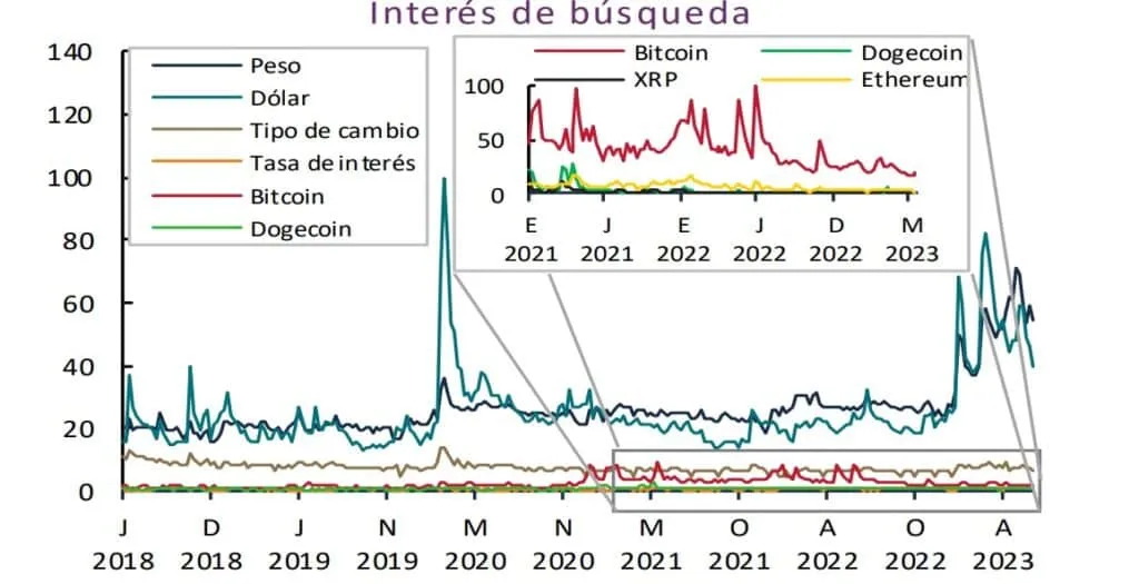 Grafico Grafico