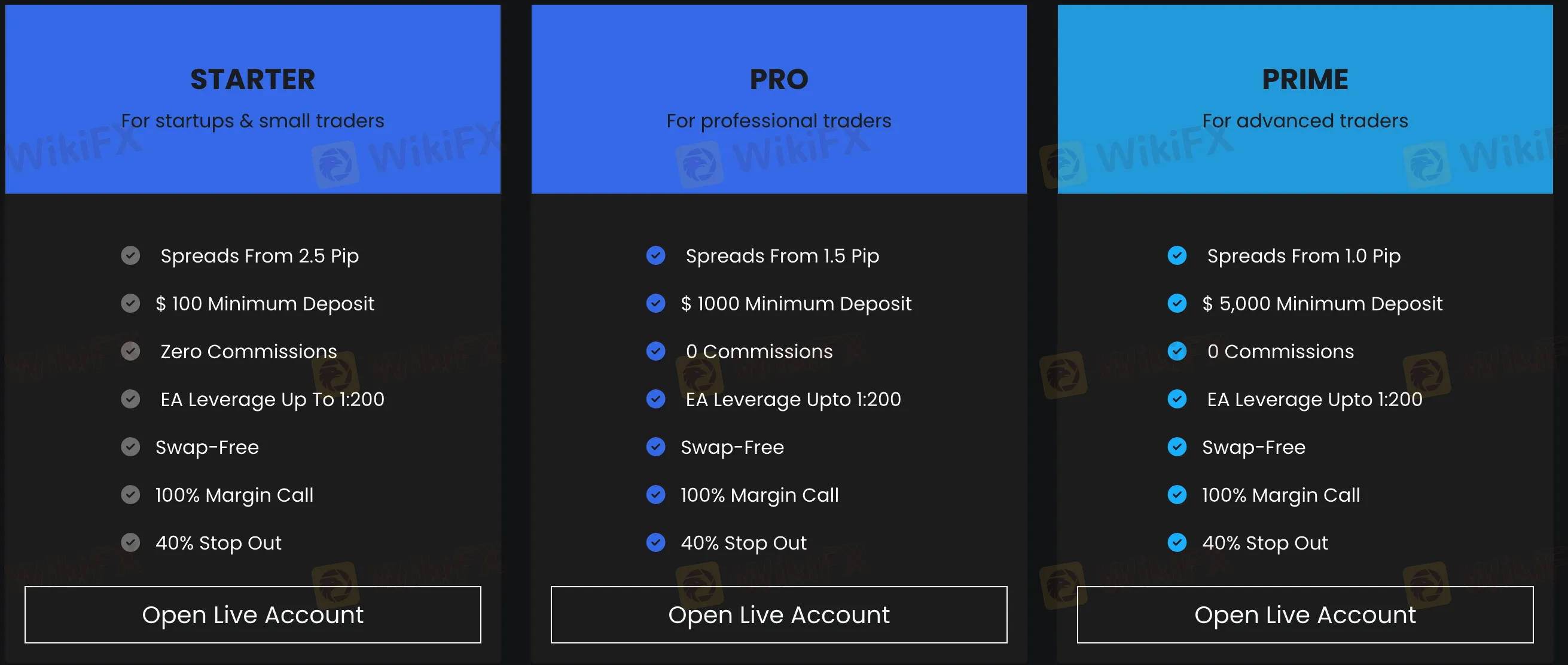 account-types
