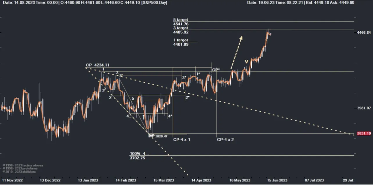sp500.png sp500.png