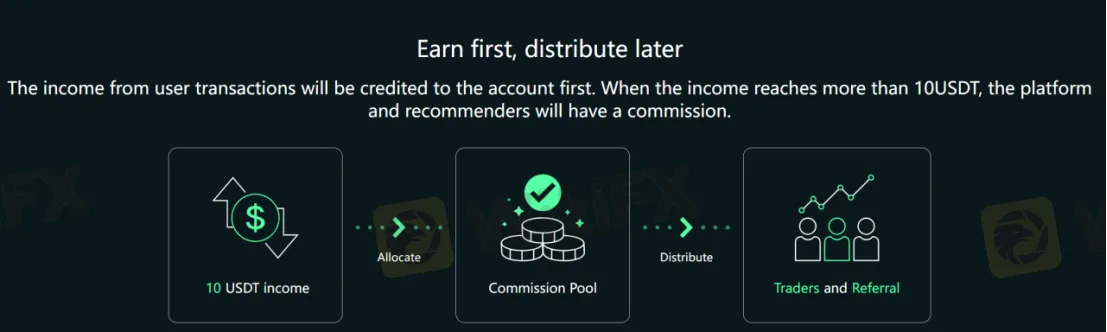 bonus bonus