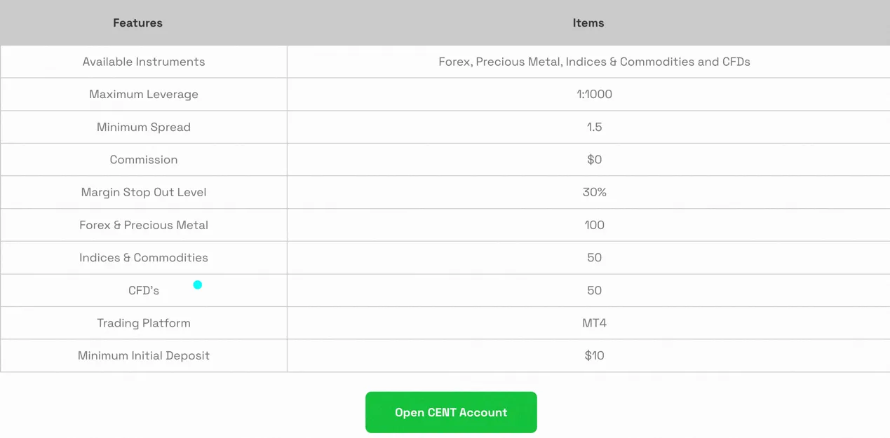 account-types