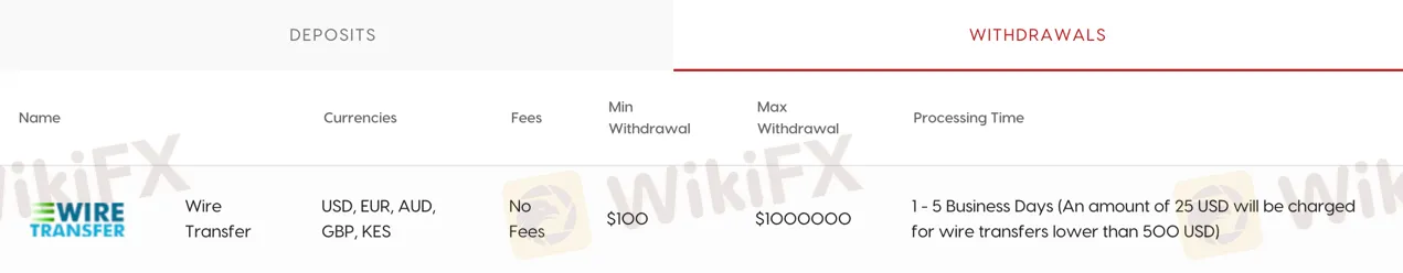 deposit-withdrawal