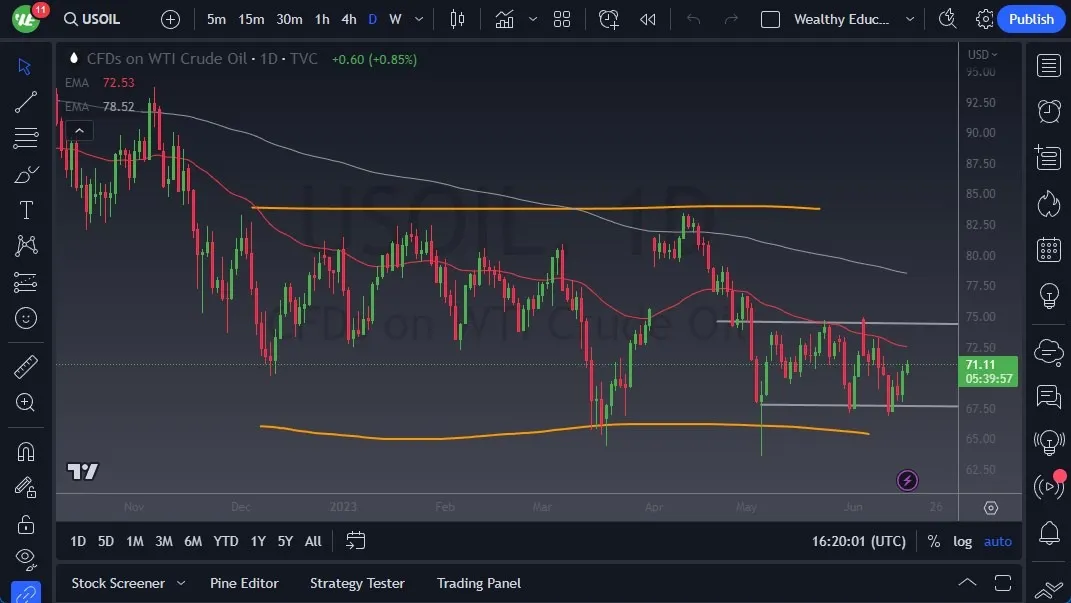 usoil_19062023нефть.jpeg usoil_19062023нефть.jpeg