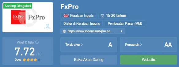 FxPro WikiFX.png FxPro WikiFX.png