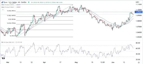 eurusd_20062023_евро_доллар.jpeg eurusd_20062023_евро_доллар.jpeg