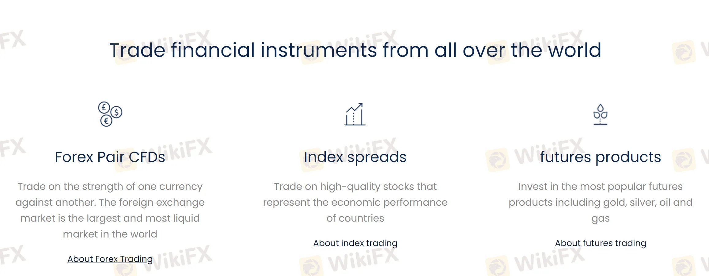 market-instruments