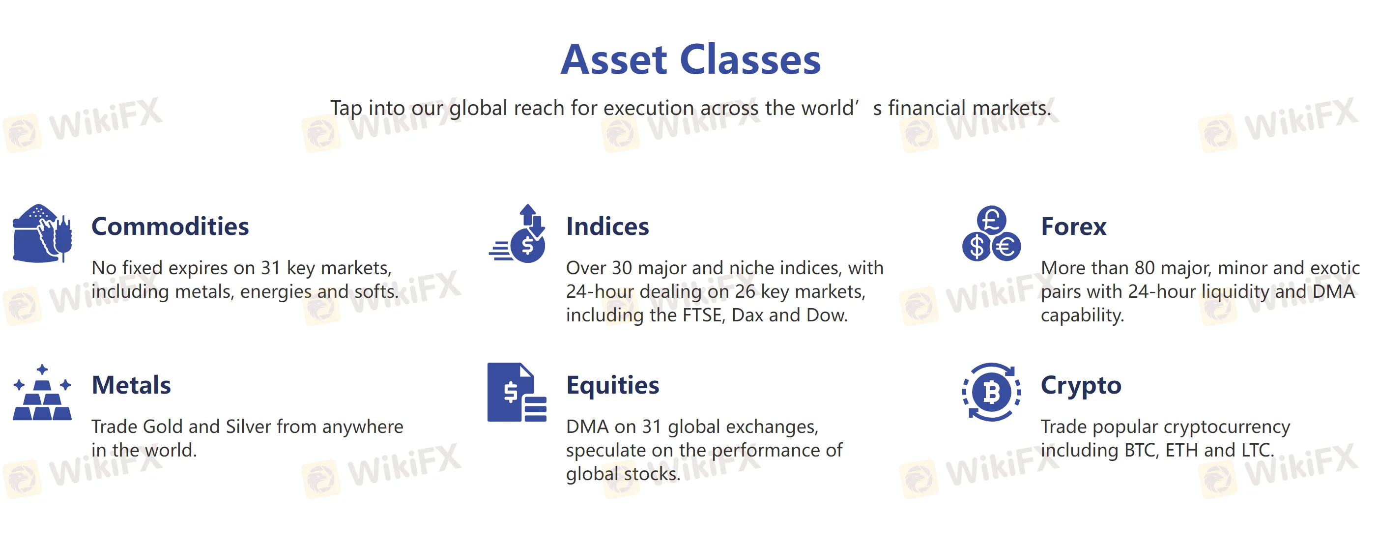 market-instruments