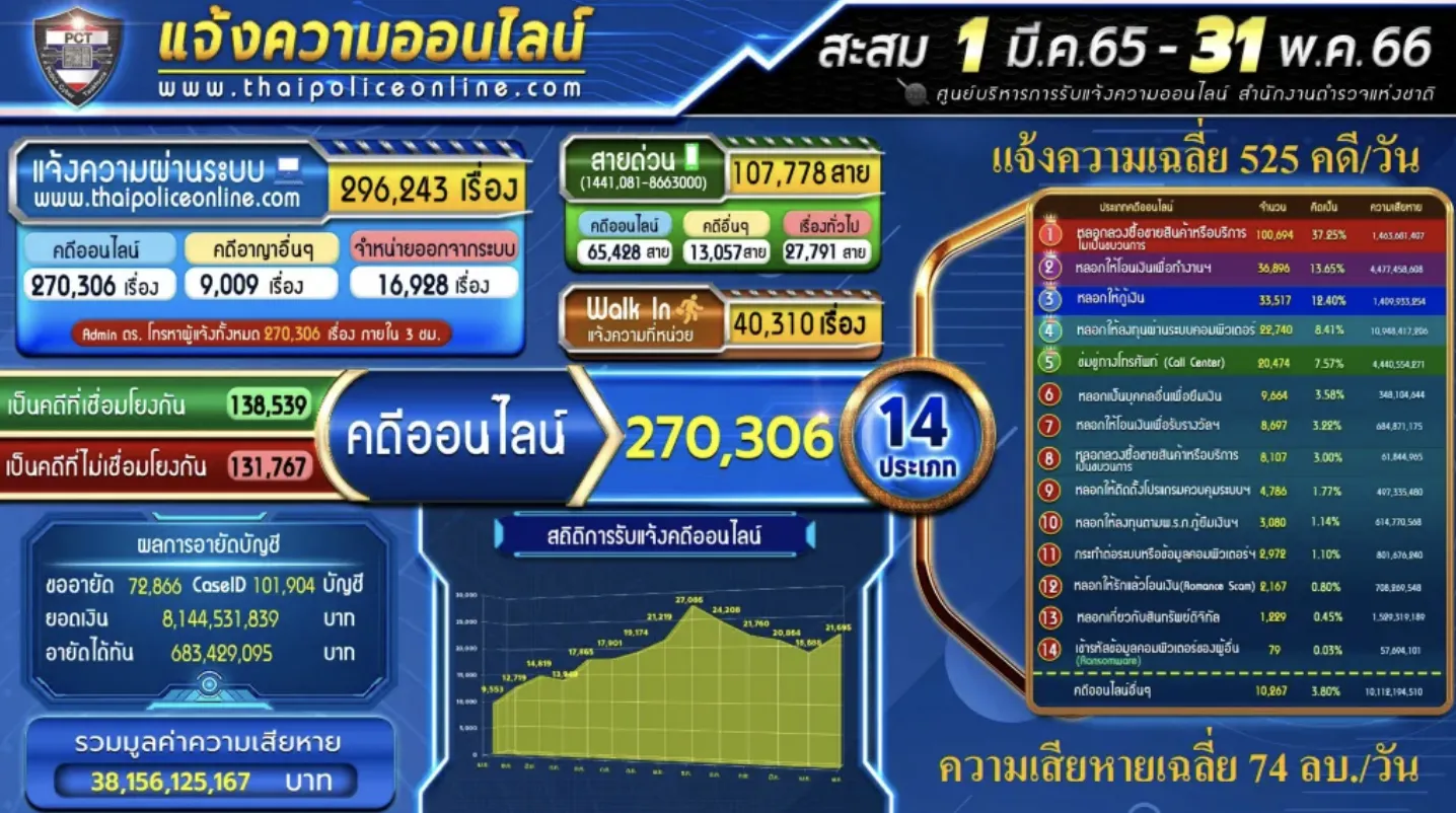 Screenshot 2566-06-21 at 11.29.39.png