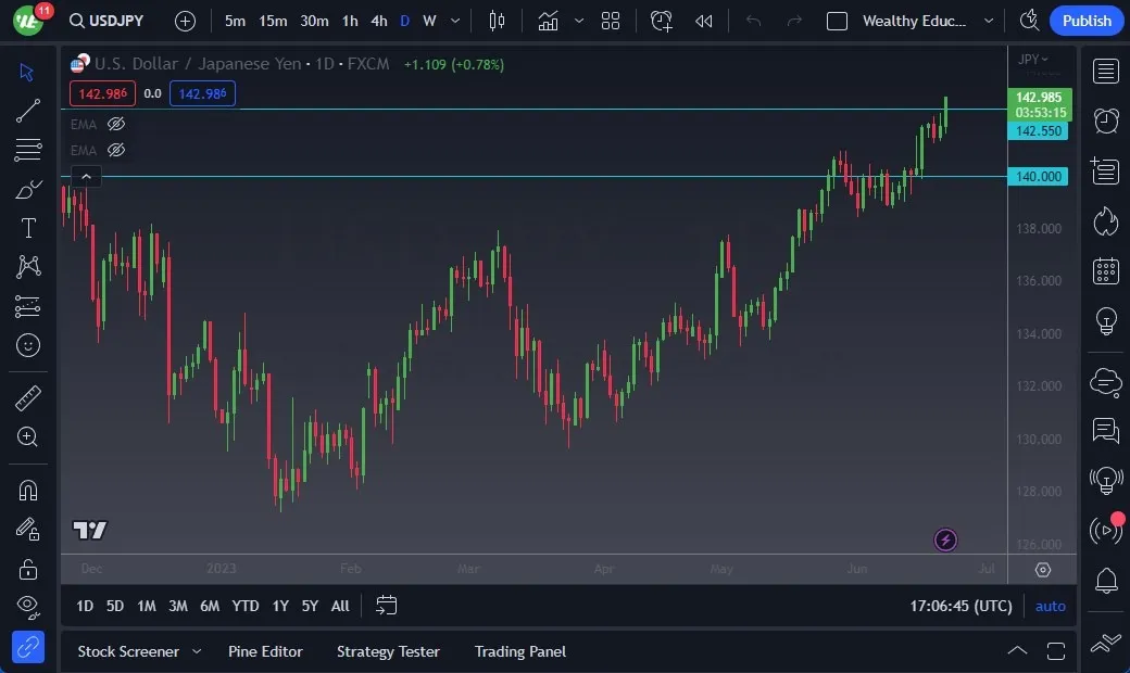 usdjpy_23062023_йенв доллар.jpeg