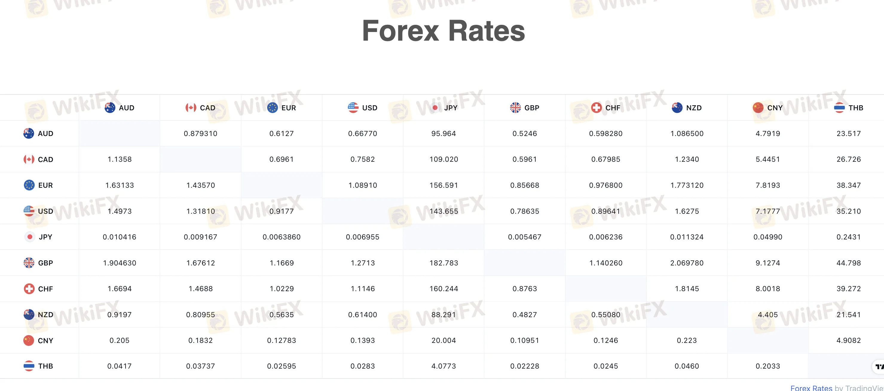 ACDEXForex Rates ACDEXForex Rates