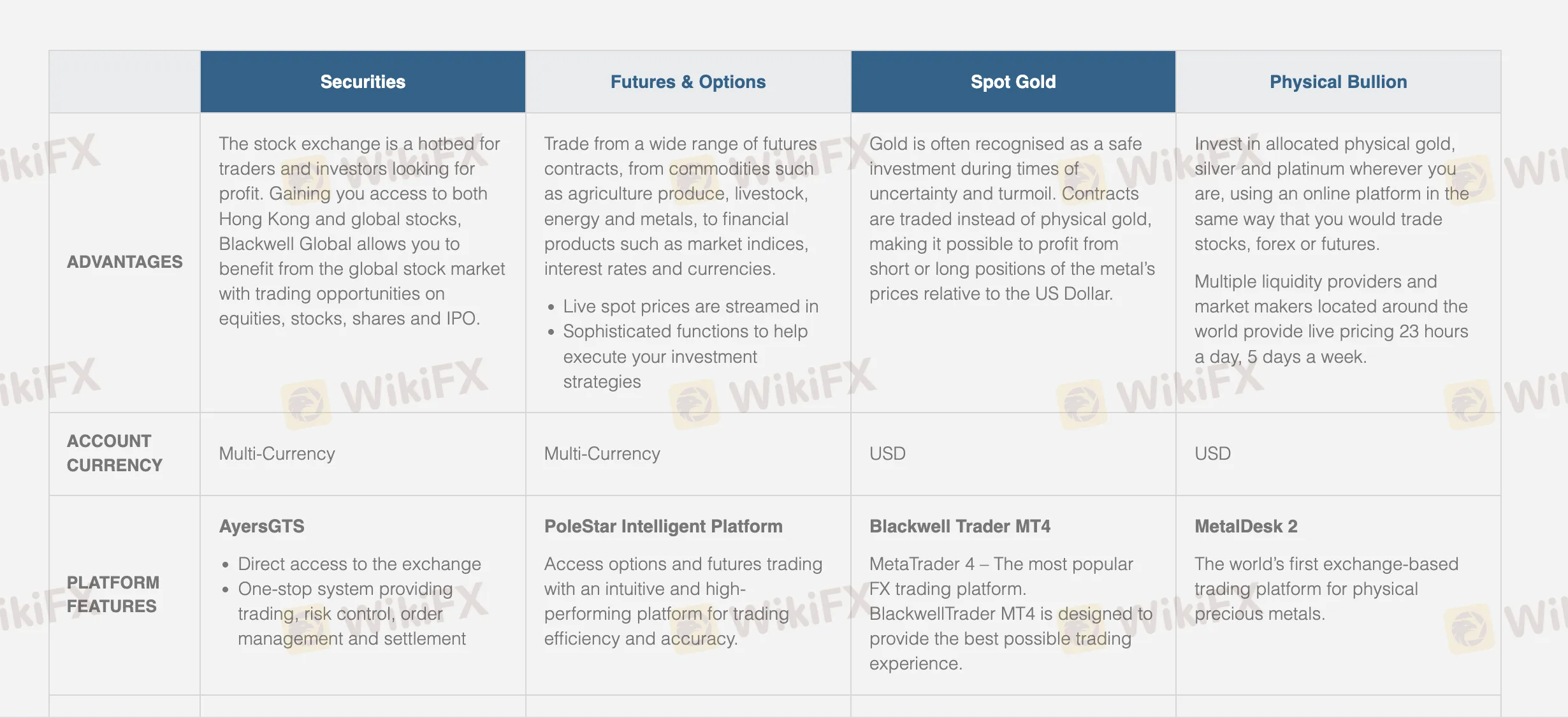 Trading Platform