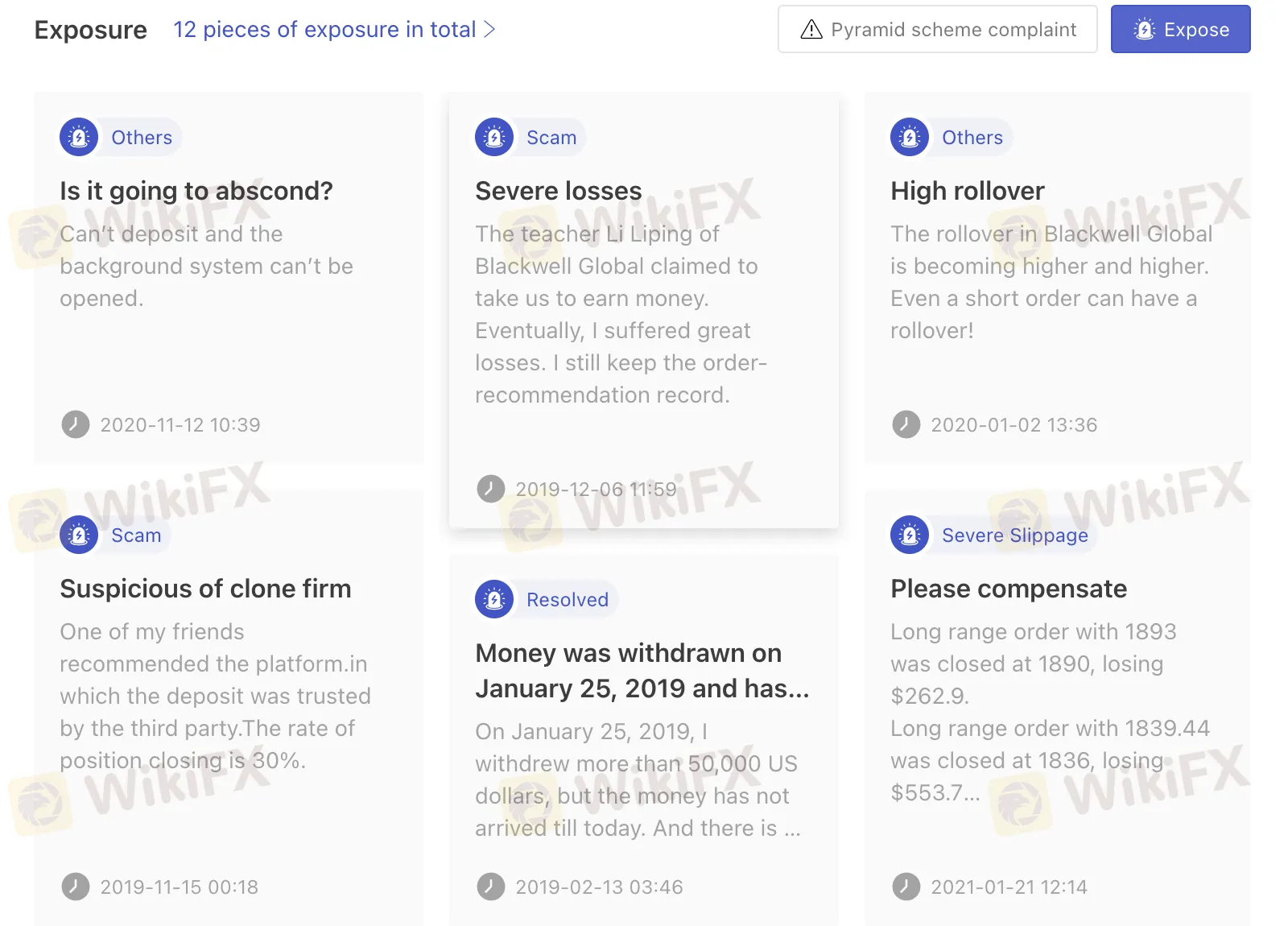 User Exposure on WikiFX