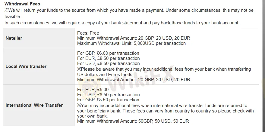 Withdrawal