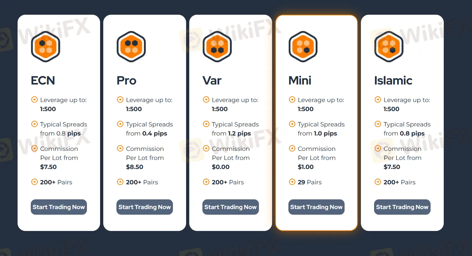 Account Types Account Types