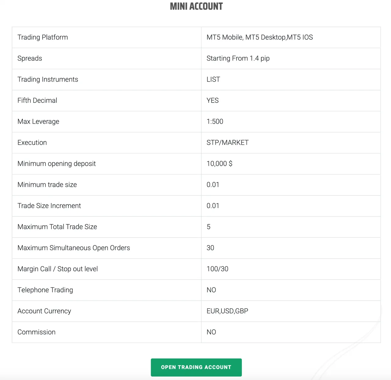 account-types