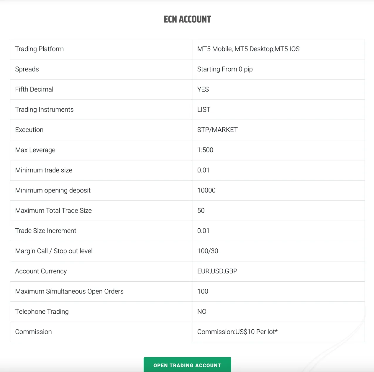 account-types