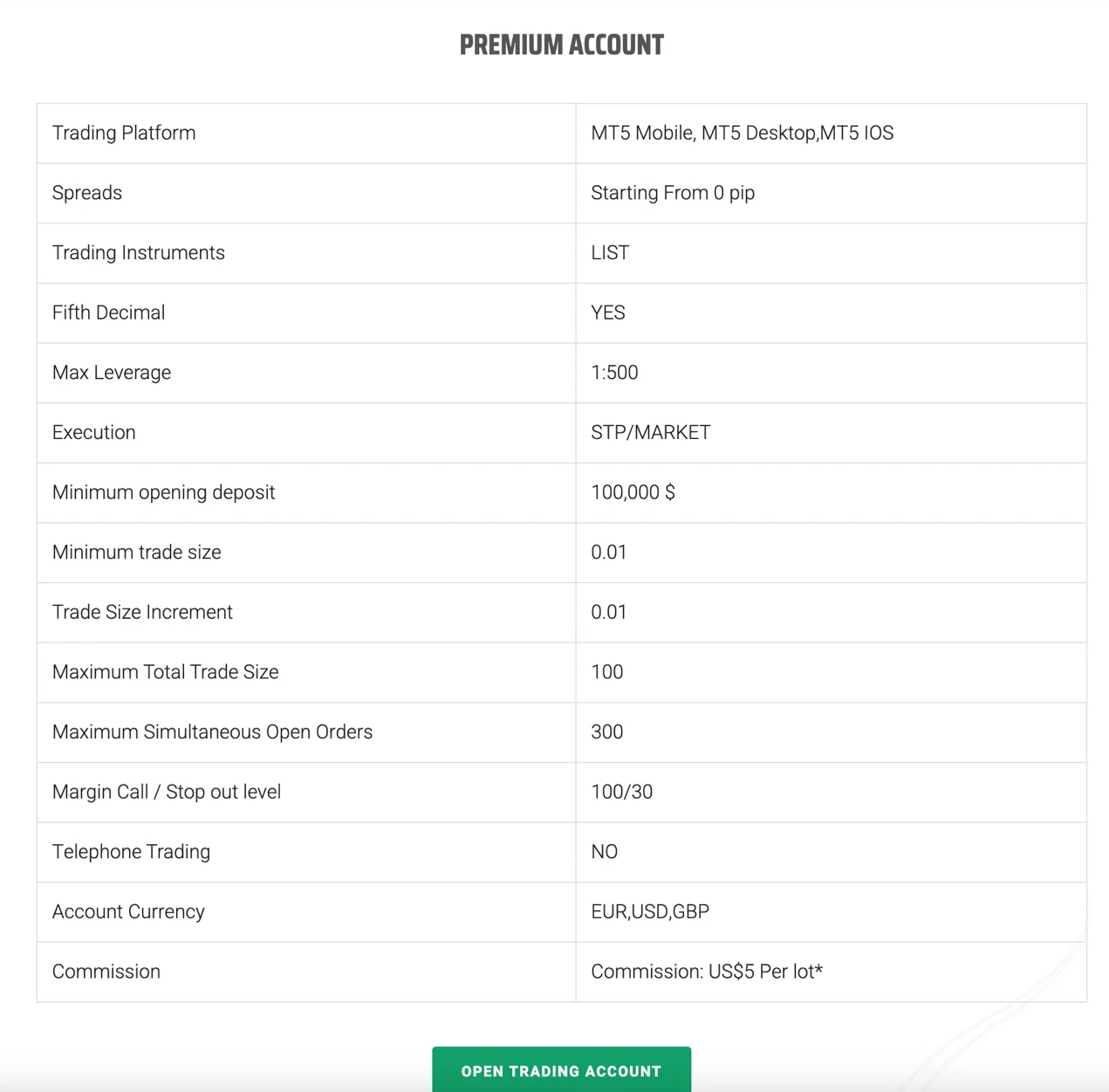 account-types