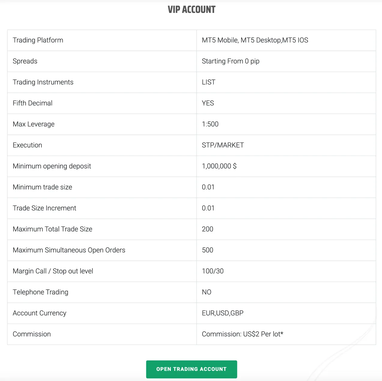 account-types