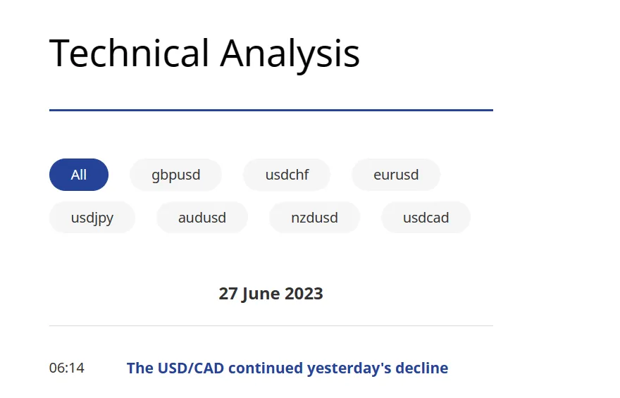 Technical analysis Technical analysis