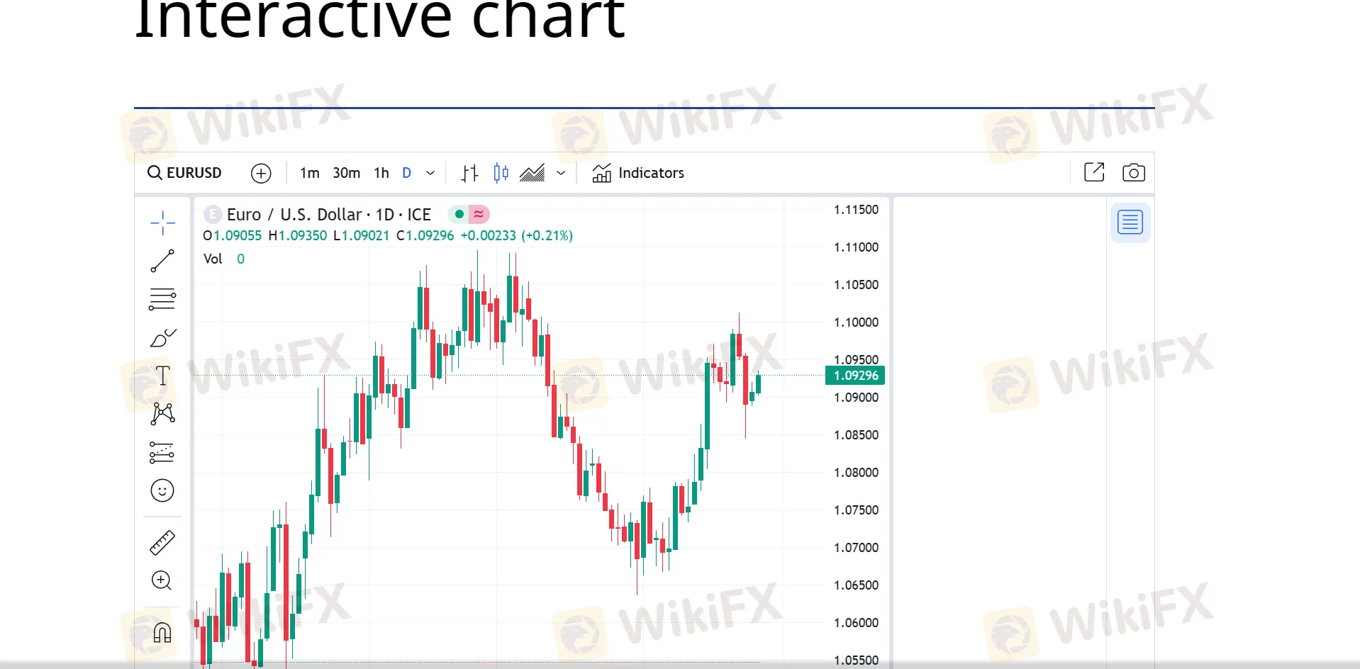 Interactive chart