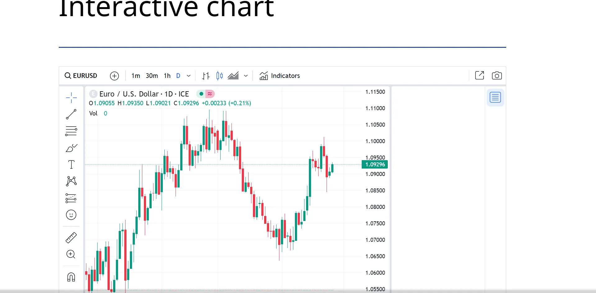 Interactive chart Interactive chart
