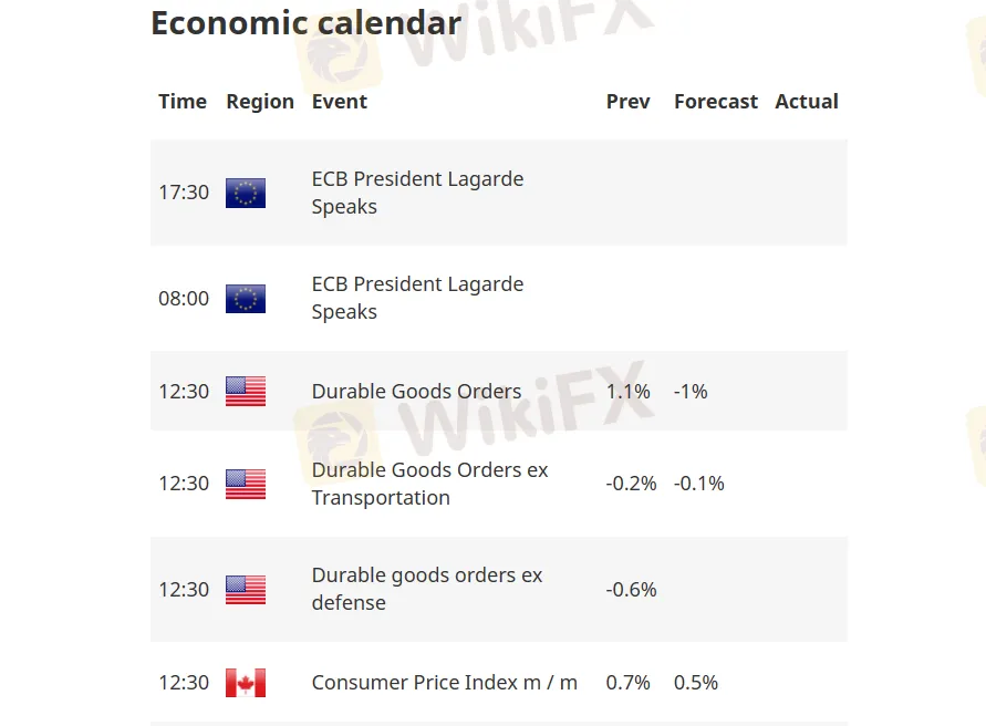 Economic calendar